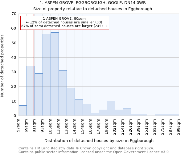 1, ASPEN GROVE, EGGBOROUGH, GOOLE, DN14 0WR: Size of property relative to detached houses in Eggborough