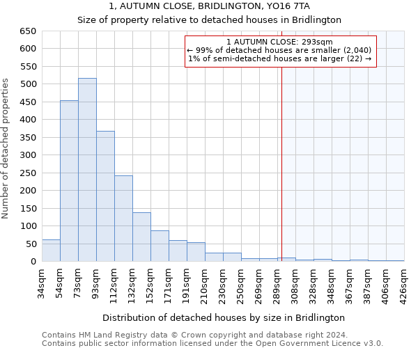 1, AUTUMN CLOSE, BRIDLINGTON, YO16 7TA: Size of property relative to detached houses in Bridlington