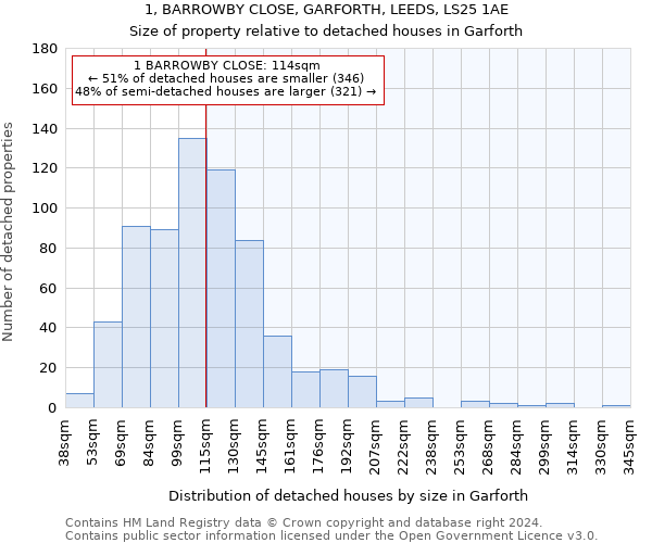 1, BARROWBY CLOSE, GARFORTH, LEEDS, LS25 1AE: Size of property relative to detached houses in Garforth