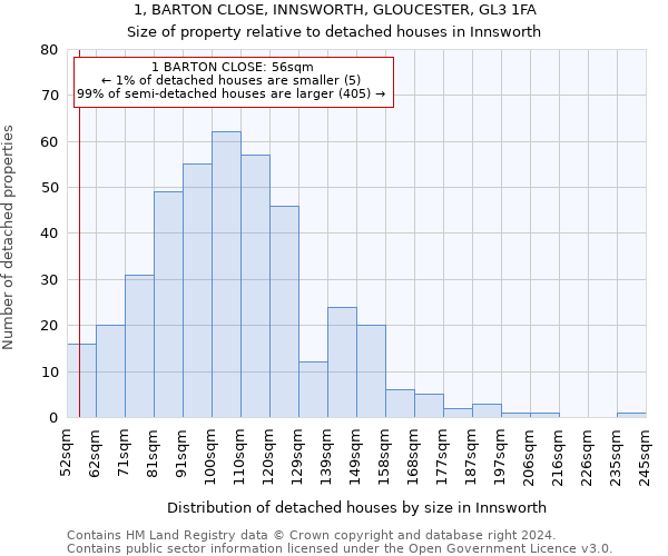 1, BARTON CLOSE, INNSWORTH, GLOUCESTER, GL3 1FA: Size of property relative to detached houses in Innsworth