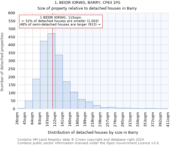 1, BEIDR IORWG, BARRY, CF63 1FG: Size of property relative to detached houses in Barry