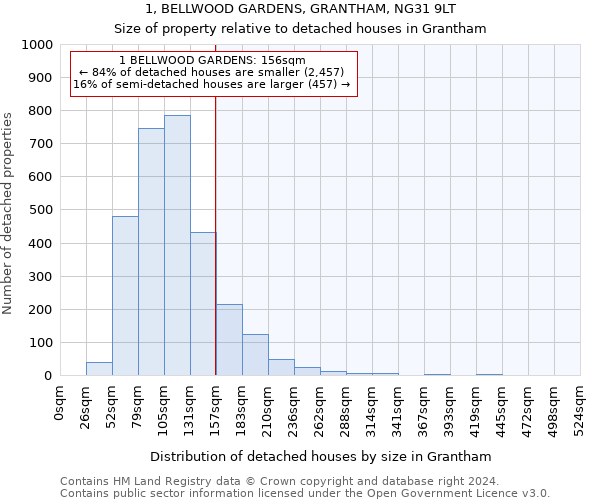 1, BELLWOOD GARDENS, GRANTHAM, NG31 9LT: Size of property relative to detached houses in Grantham