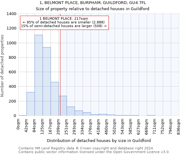 1, BELMONT PLACE, BURPHAM, GUILDFORD, GU4 7FL: Size of property relative to detached houses in Guildford