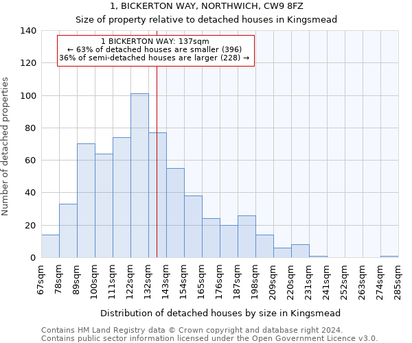 1, BICKERTON WAY, NORTHWICH, CW9 8FZ: Size of property relative to detached houses in Kingsmead