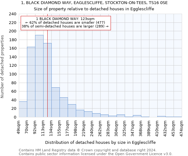 1, BLACK DIAMOND WAY, EAGLESCLIFFE, STOCKTON-ON-TEES, TS16 0SE: Size of property relative to detached houses in Egglescliffe