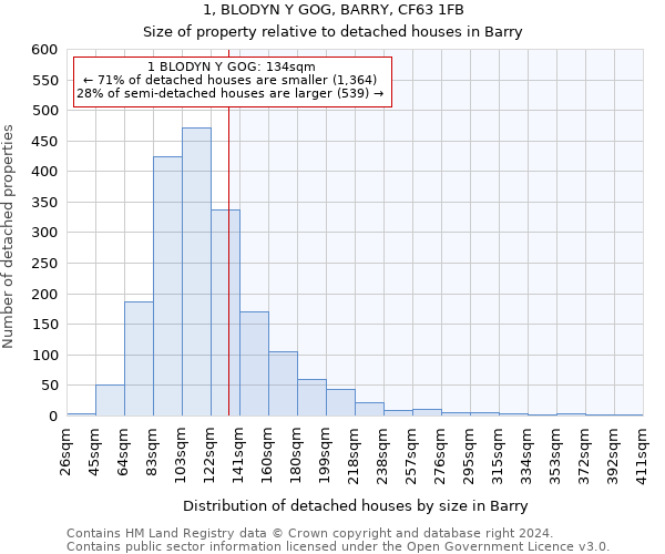 1, BLODYN Y GOG, BARRY, CF63 1FB: Size of property relative to detached houses in Barry