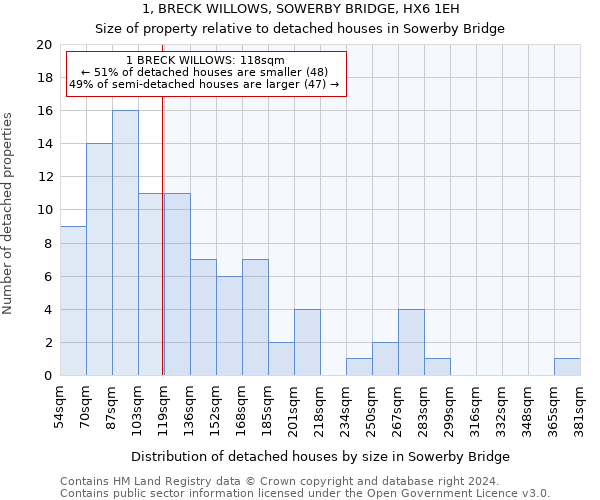 1, BRECK WILLOWS, SOWERBY BRIDGE, HX6 1EH: Size of property relative to detached houses in Sowerby Bridge