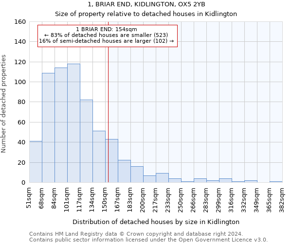 1, BRIAR END, KIDLINGTON, OX5 2YB: Size of property relative to detached houses in Kidlington