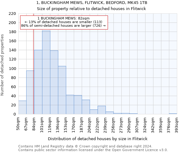 1, BUCKINGHAM MEWS, FLITWICK, BEDFORD, MK45 1TB: Size of property relative to detached houses in Flitwick