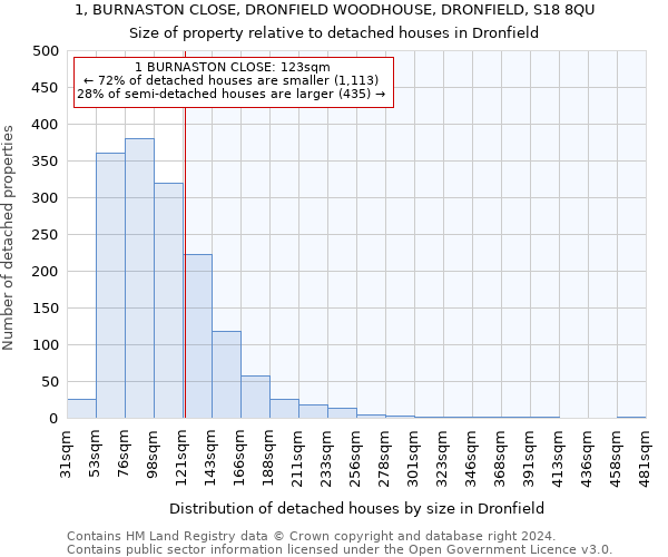 1, BURNASTON CLOSE, DRONFIELD WOODHOUSE, DRONFIELD, S18 8QU: Size of property relative to detached houses in Dronfield