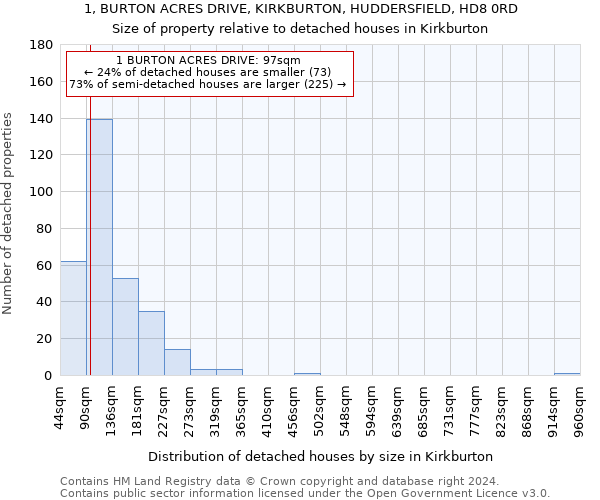 1, BURTON ACRES DRIVE, KIRKBURTON, HUDDERSFIELD, HD8 0RD: Size of property relative to detached houses in Kirkburton