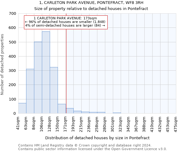 1, CARLETON PARK AVENUE, PONTEFRACT, WF8 3RH: Size of property relative to detached houses in Pontefract