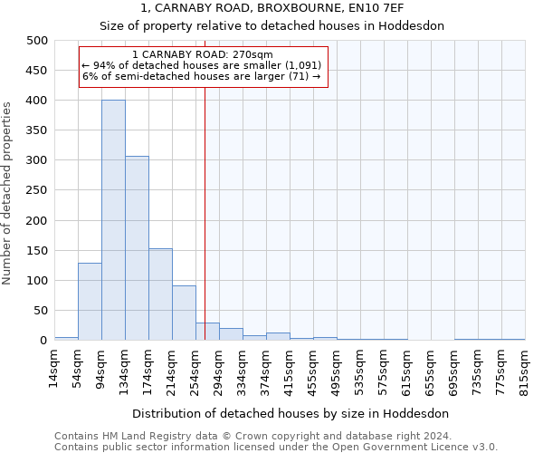 1, CARNABY ROAD, BROXBOURNE, EN10 7EF: Size of property relative to detached houses in Hoddesdon