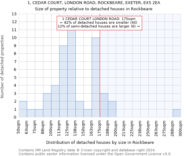 1, CEDAR COURT, LONDON ROAD, ROCKBEARE, EXETER, EX5 2EA: Size of property relative to detached houses in Rockbeare