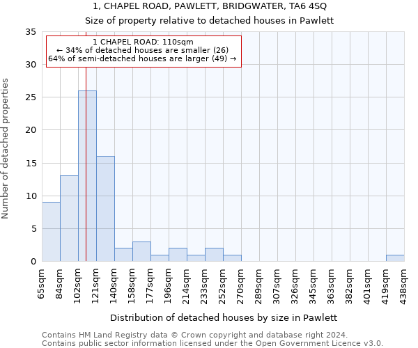 1, CHAPEL ROAD, PAWLETT, BRIDGWATER, TA6 4SQ: Size of property relative to detached houses in Pawlett