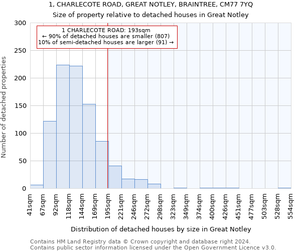 1, CHARLECOTE ROAD, GREAT NOTLEY, BRAINTREE, CM77 7YQ: Size of property relative to detached houses in Great Notley