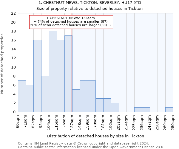 1, CHESTNUT MEWS, TICKTON, BEVERLEY, HU17 9TD: Size of property relative to detached houses in Tickton