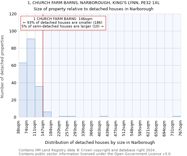 1, CHURCH FARM BARNS, NARBOROUGH, KING'S LYNN, PE32 1XL: Size of property relative to detached houses in Narborough