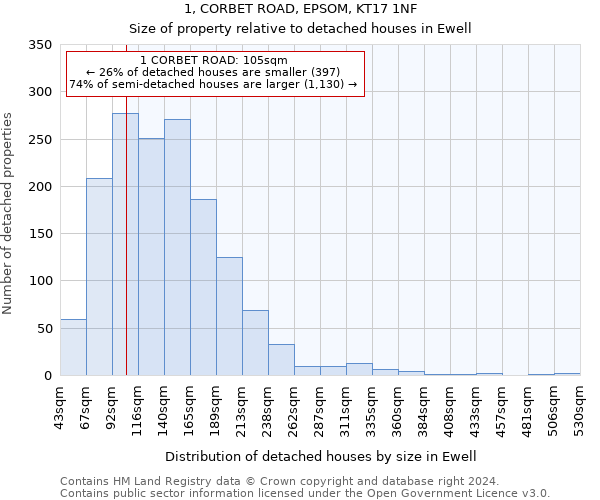 1, CORBET ROAD, EPSOM, KT17 1NF: Size of property relative to detached houses in Ewell