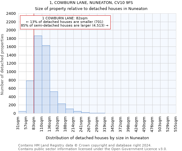 1, COWBURN LANE, NUNEATON, CV10 9FS: Size of property relative to detached houses in Nuneaton