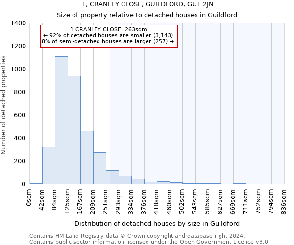 1, CRANLEY CLOSE, GUILDFORD, GU1 2JN: Size of property relative to detached houses in Guildford