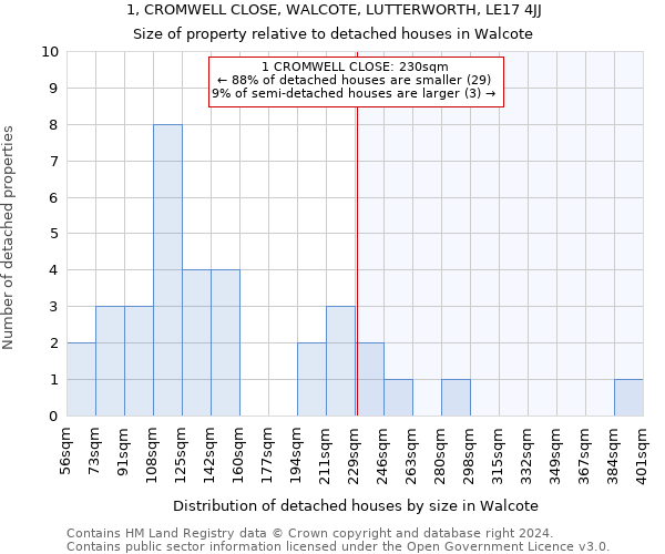 1, CROMWELL CLOSE, WALCOTE, LUTTERWORTH, LE17 4JJ: Size of property relative to detached houses in Walcote