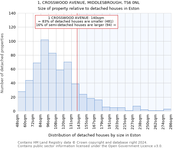 1, CROSSWOOD AVENUE, MIDDLESBROUGH, TS6 0NL: Size of property relative to detached houses in Eston