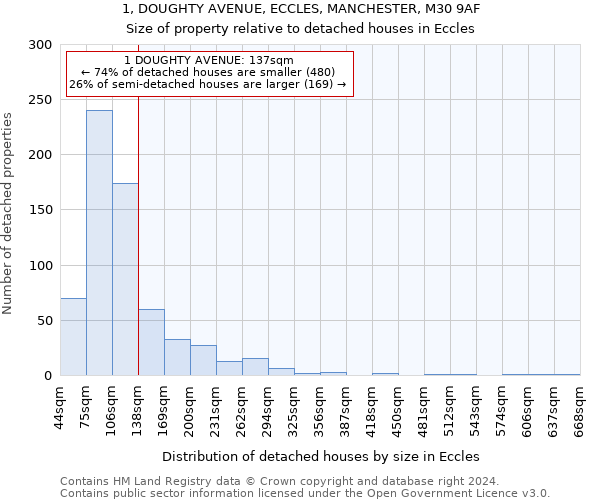 1, DOUGHTY AVENUE, ECCLES, MANCHESTER, M30 9AF: Size of property relative to detached houses in Eccles