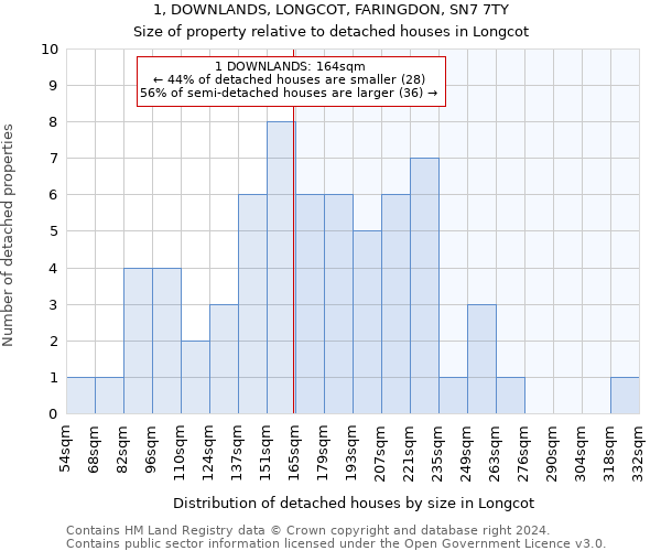 1, DOWNLANDS, LONGCOT, FARINGDON, SN7 7TY: Size of property relative to detached houses in Longcot