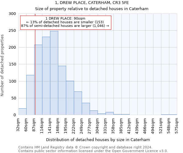 1, DREW PLACE, CATERHAM, CR3 5FE: Size of property relative to detached houses in Caterham