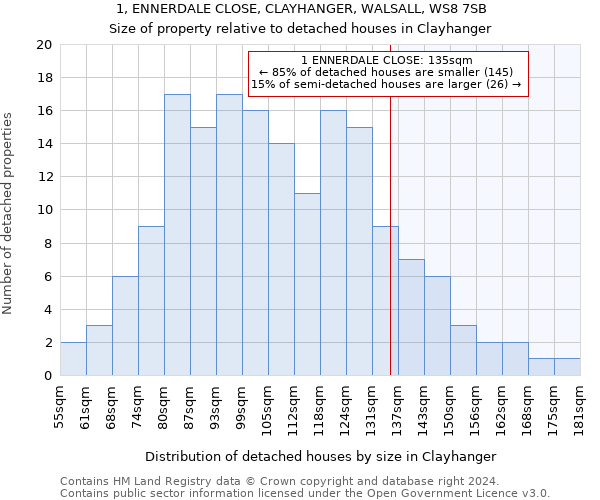 1, ENNERDALE CLOSE, CLAYHANGER, WALSALL, WS8 7SB: Size of property relative to detached houses in Clayhanger