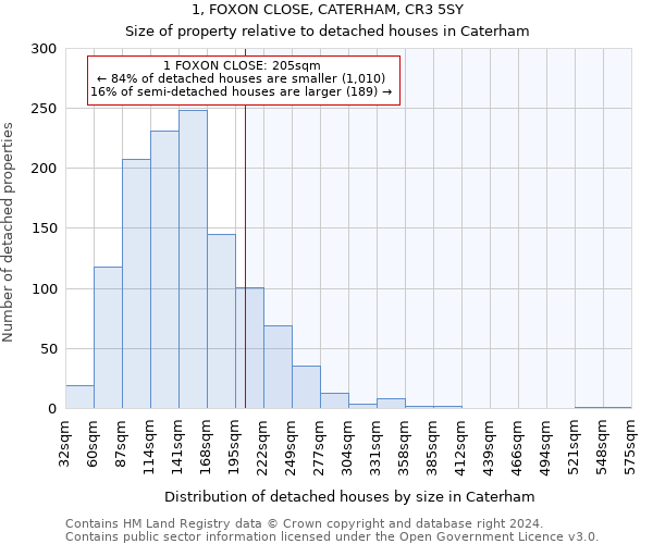 1, FOXON CLOSE, CATERHAM, CR3 5SY: Size of property relative to detached houses in Caterham