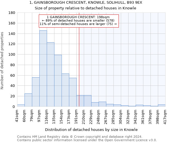 1, GAINSBOROUGH CRESCENT, KNOWLE, SOLIHULL, B93 9EX: Size of property relative to detached houses in Knowle