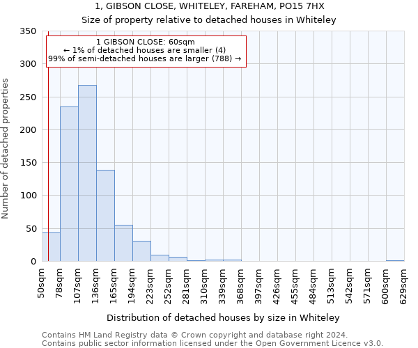 1, GIBSON CLOSE, WHITELEY, FAREHAM, PO15 7HX: Size of property relative to detached houses in Whiteley