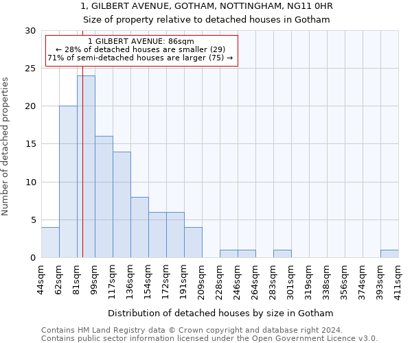 1, GILBERT AVENUE, GOTHAM, NOTTINGHAM, NG11 0HR: Size of property relative to detached houses in Gotham