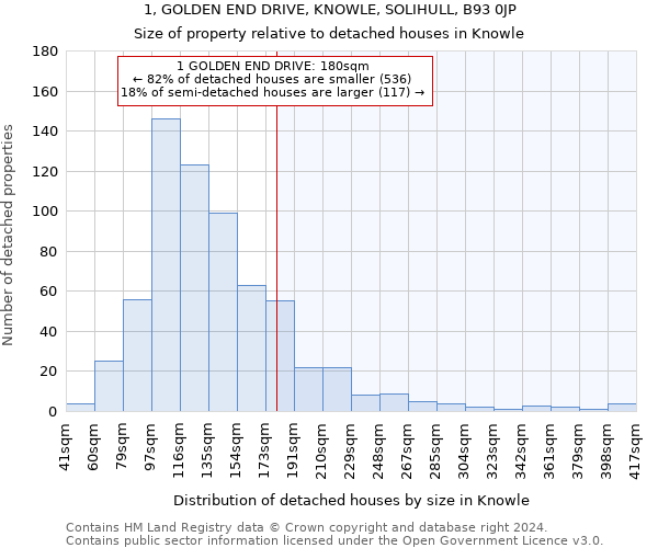 1, GOLDEN END DRIVE, KNOWLE, SOLIHULL, B93 0JP: Size of property relative to detached houses in Knowle