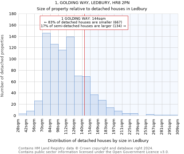 1, GOLDING WAY, LEDBURY, HR8 2PN: Size of property relative to detached houses in Ledbury