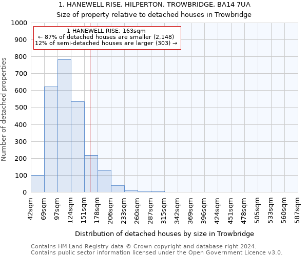 1, HANEWELL RISE, HILPERTON, TROWBRIDGE, BA14 7UA: Size of property relative to detached houses in Trowbridge