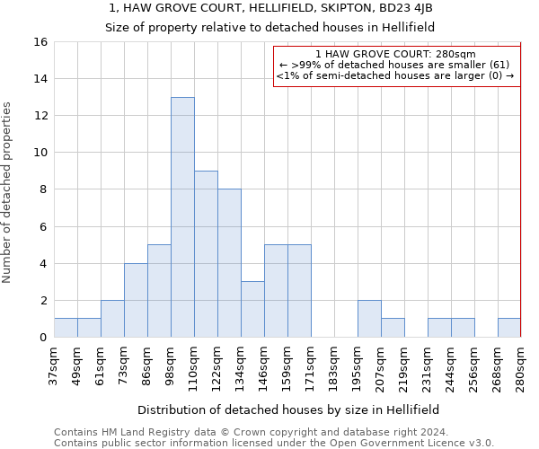 1, HAW GROVE COURT, HELLIFIELD, SKIPTON, BD23 4JB: Size of property relative to detached houses in Hellifield