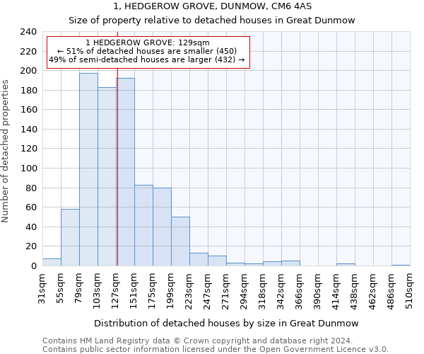 1, HEDGEROW GROVE, DUNMOW, CM6 4AS: Size of property relative to detached houses in Great Dunmow