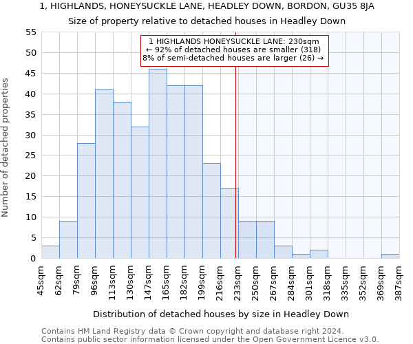 1, HIGHLANDS, HONEYSUCKLE LANE, HEADLEY DOWN, BORDON, GU35 8JA: Size of property relative to detached houses in Headley Down