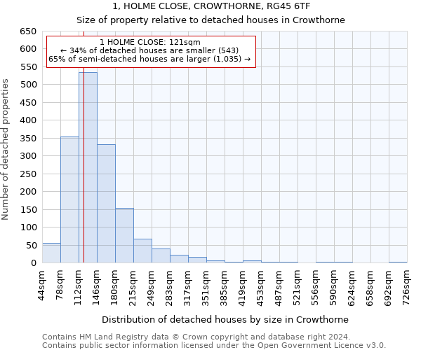 1, HOLME CLOSE, CROWTHORNE, RG45 6TF: Size of property relative to detached houses in Crowthorne