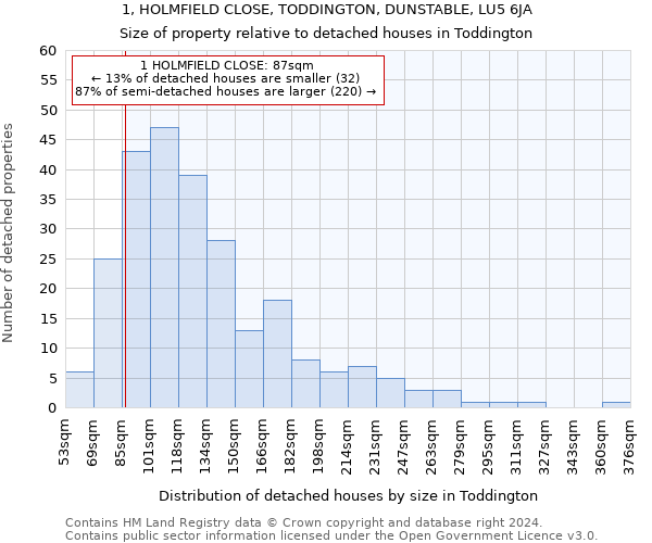 1, HOLMFIELD CLOSE, TODDINGTON, DUNSTABLE, LU5 6JA: Size of property relative to detached houses in Toddington