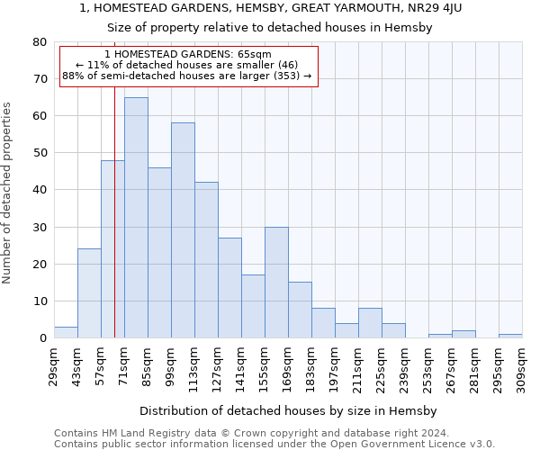 1, HOMESTEAD GARDENS, HEMSBY, GREAT YARMOUTH, NR29 4JU: Size of property relative to detached houses in Hemsby