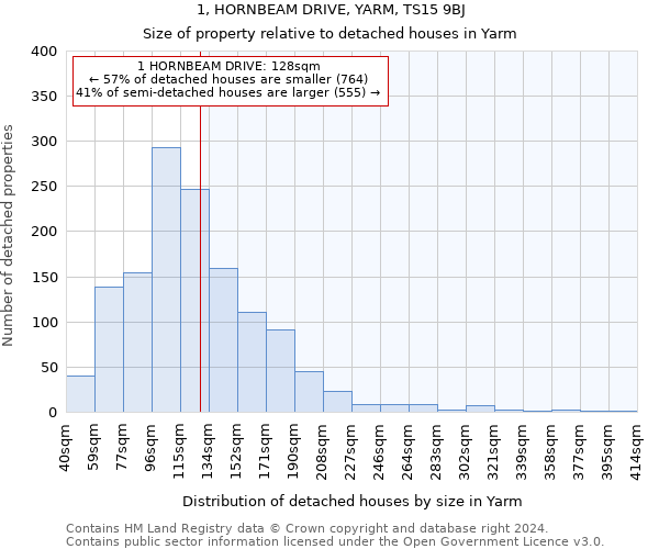 1, HORNBEAM DRIVE, YARM, TS15 9BJ: Size of property relative to detached houses in Yarm