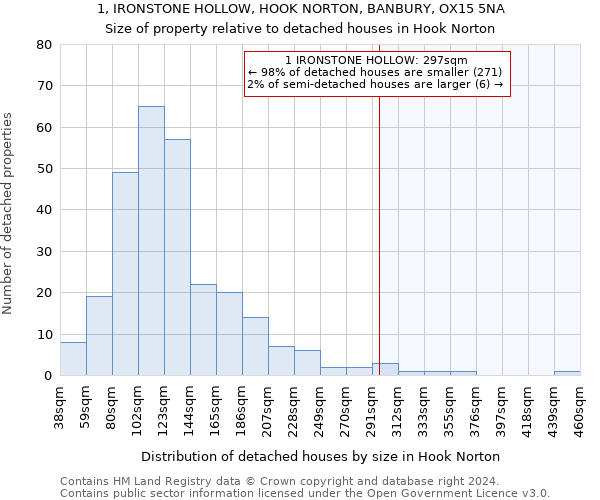 1, IRONSTONE HOLLOW, HOOK NORTON, BANBURY, OX15 5NA: Size of property relative to detached houses in Hook Norton