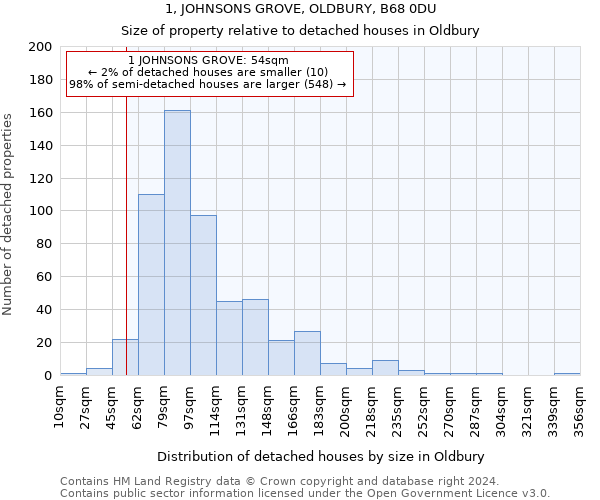 1, JOHNSONS GROVE, OLDBURY, B68 0DU: Size of property relative to detached houses in Oldbury