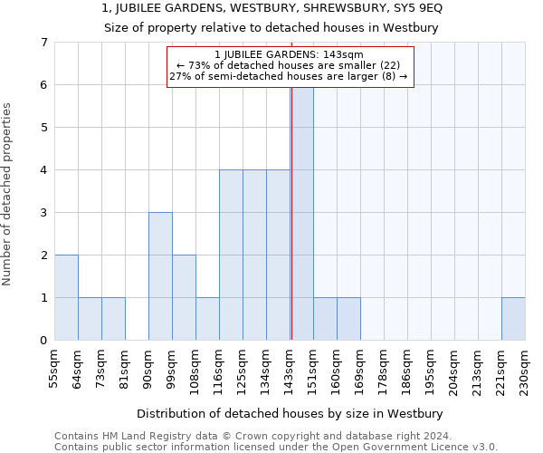 1, JUBILEE GARDENS, WESTBURY, SHREWSBURY, SY5 9EQ: Size of property relative to detached houses in Westbury