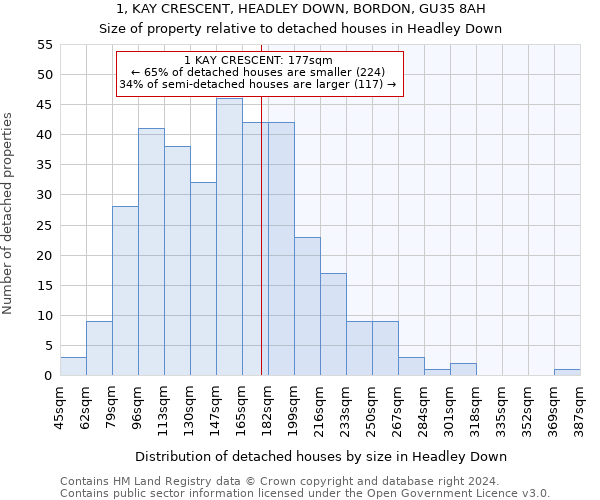 1, KAY CRESCENT, HEADLEY DOWN, BORDON, GU35 8AH: Size of property relative to detached houses in Headley Down