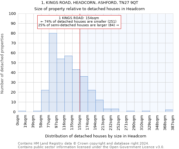 1, KINGS ROAD, HEADCORN, ASHFORD, TN27 9QT: Size of property relative to detached houses in Headcorn